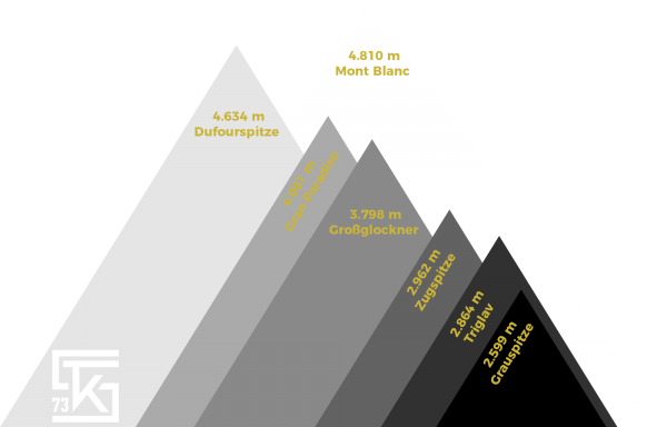 European 7 Summits Stephan Keck